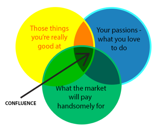 confluence-diagram